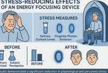 case-study:-evaluating-the-stress-reducing-effects-of-an-energy-focusing-device