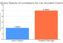 car-accident-claims:-legal-rights,-compensation-&-guidance