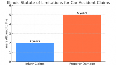car-accident-claims:-legal-rights,-compensation-&-guidance